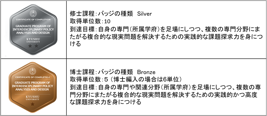 オープンバッジ